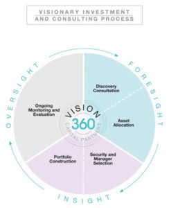 vision-360_Process-Chart_v4